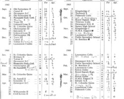 1965-66 Fixture Card