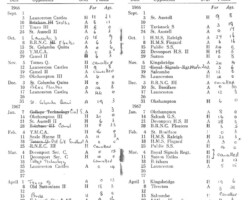 1966-67 Fixture Card