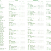 1987-88 Fixture Card 1987-88 Fixture Card