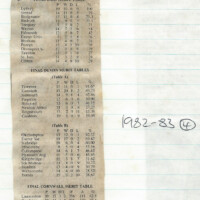 1982-83 Scrapbook